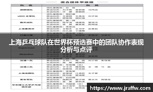 上海乒乓球队在世界杯预选赛中的团队协作表现分析与点评