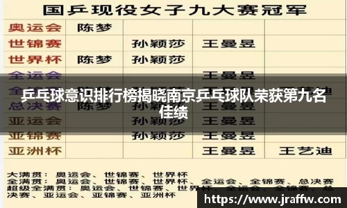 乒乓球意识排行榜揭晓南京乒乓球队荣获第九名佳绩